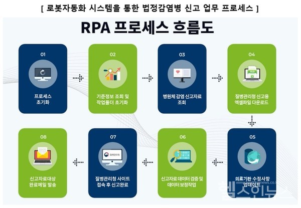 GC녹십자의료재단제공