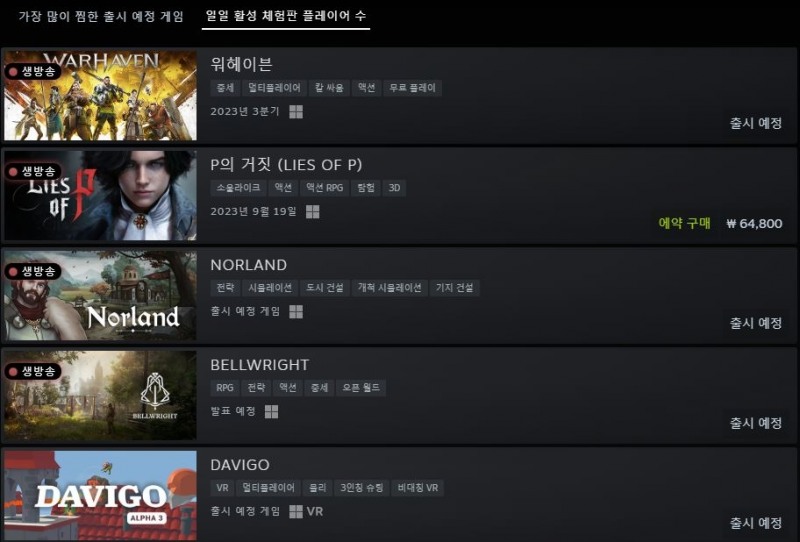 넥슨 '워헤이븐', 스팀 넥스트 페스트 일일 이용자수 1위 달성