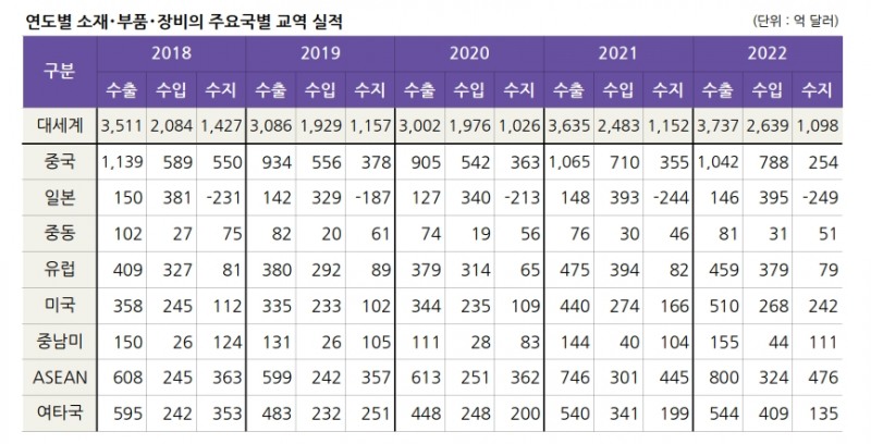 자료: 산업통상자원부