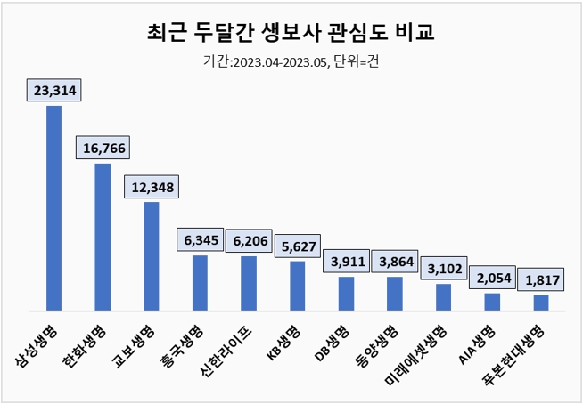 자료=데이터앤리서치 제공