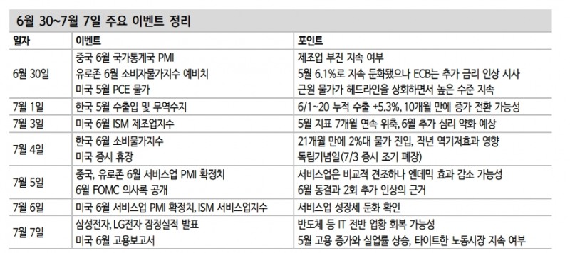 반도체 독주 지지하는 정황...자동차, 산업재도 주목 - 신한證