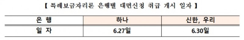 주택금융공사, 7월 특례보금자리론 금리 동결