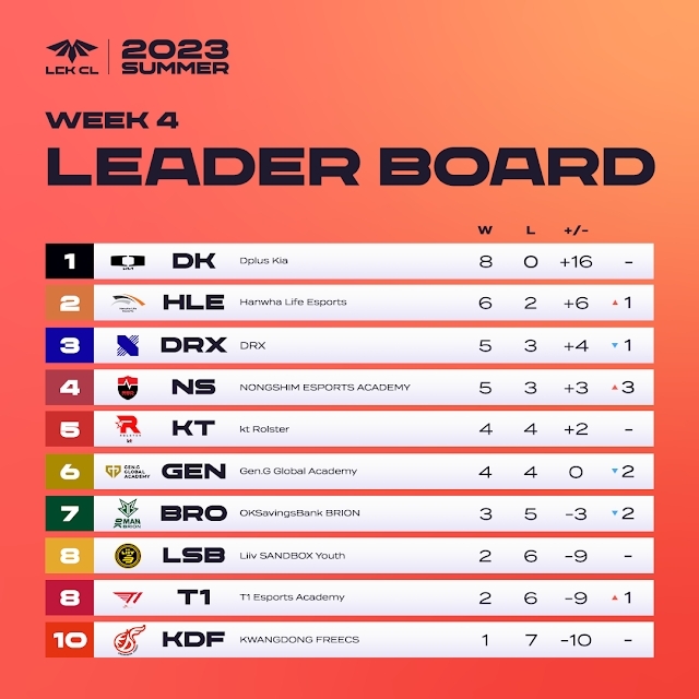 사진=한국e스포츠협회.