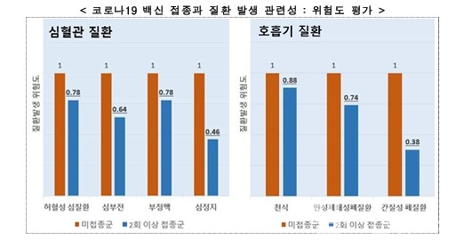 제공:질병관리청
