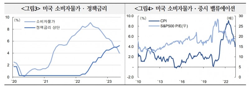 하반기 세계 주가, 상승여력 제한적...주가변동성 다소 높아질 것 - 국금센터