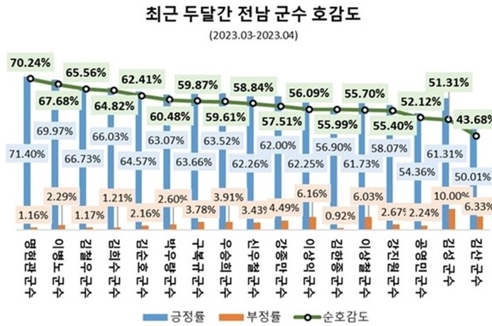 자료 = 데이터앤리서치
