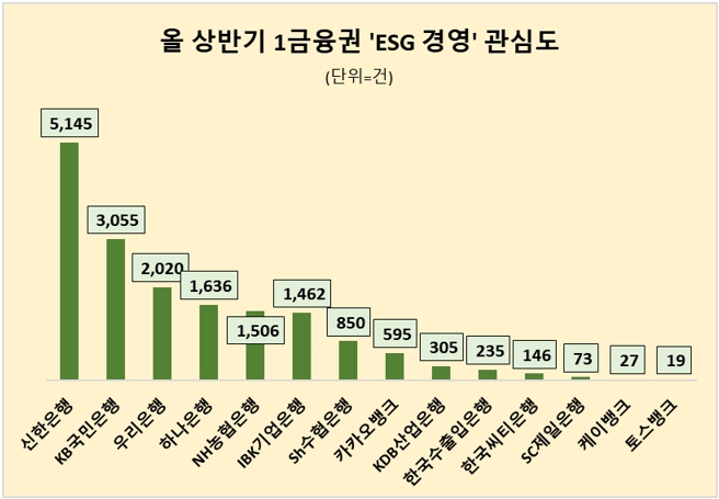 자료=데이터앤리서치 제공