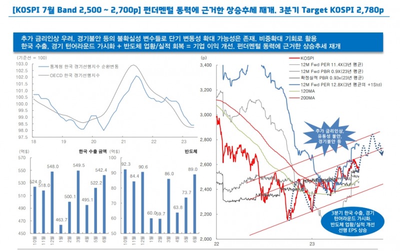 韓 펀더멘털 저점통과 가시화...한국주식 상대적 강세 전개 - 대신證
