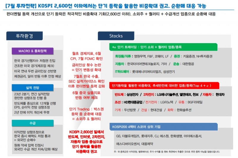 韓 펀더멘털 저점통과 가시화...한국주식 상대적 강세 전개 - 대신證