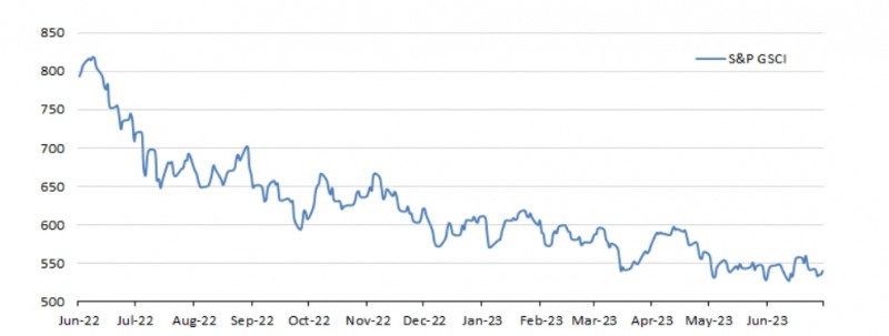 국제유가, 투자심리 회복 지연되면서 당분간 현재의 박스권 움직임 이어갈 것 - 국금센터