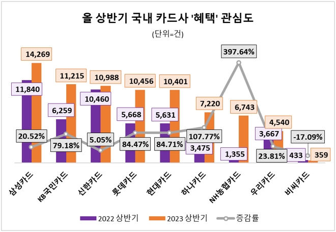 자료=데이터앤리서치 제공