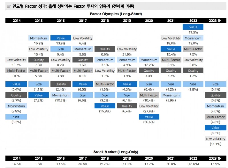 주식시장, 헤비급이 라이트급처럼 움직이는 시대...전통 펀드 몰락 속 수급 주도권 파악 더 중요 - 메리츠證