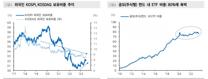 주식시장, 헤비급이 라이트급처럼 움직이는 시대...전통 펀드 몰락 속 수급 주도권 파악 더 중요 - 메리츠證