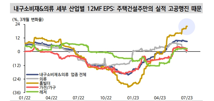 자료: 신한투자증권