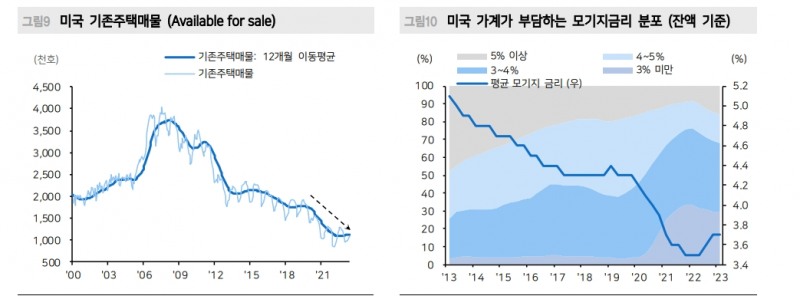 자료: 메리츠증권