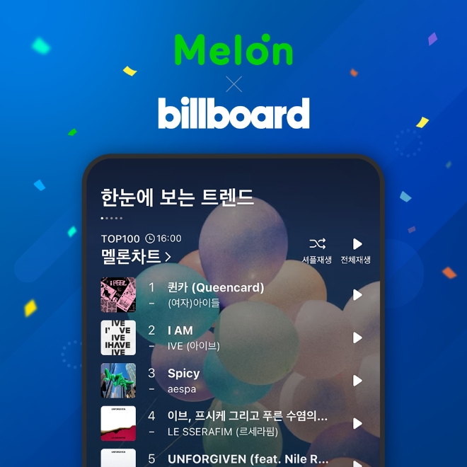 멜론, 데이터 제공으로 빌보드 차트 내 K-POP 영향력 강화