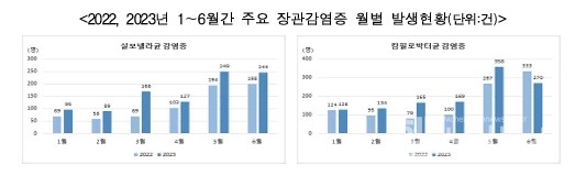 제공:질병관리청(2023.6.24.기준)