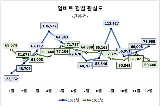 자료=데이터앤리서치 제공(이하 동일)