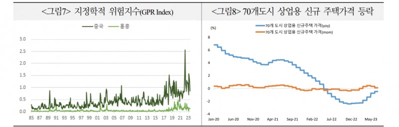 자료: 국제금융센터