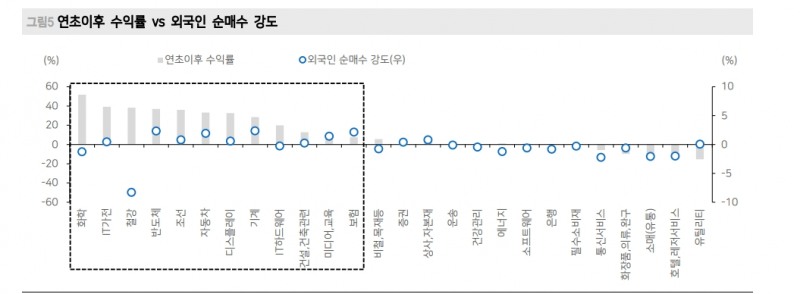 외국인 코스피 수급, 쏠림에서 확산으로 전환할 가능성 - 메리츠證