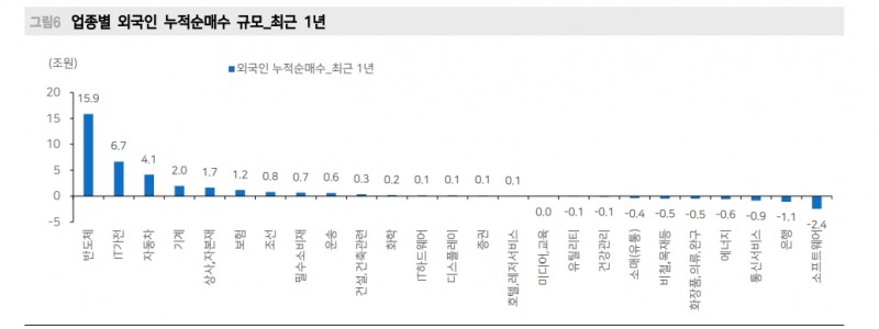 외국인 코스피 수급, 쏠림에서 확산으로 전환할 가능성 - 메리츠證