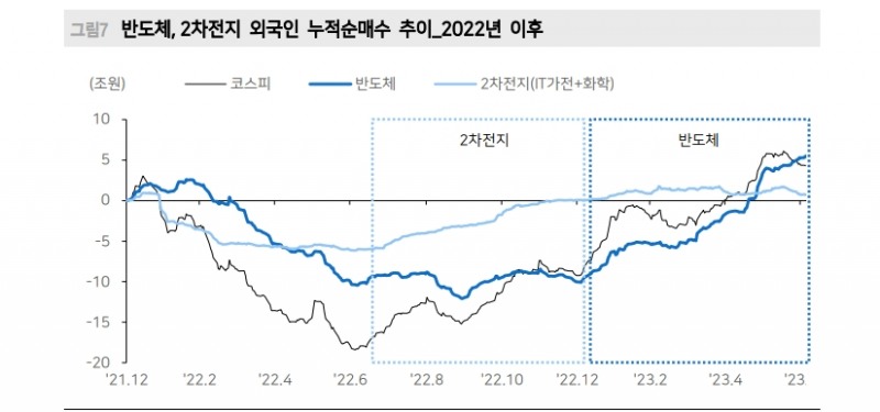 외국인 코스피 수급, 쏠림에서 확산으로 전환할 가능성 - 메리츠證