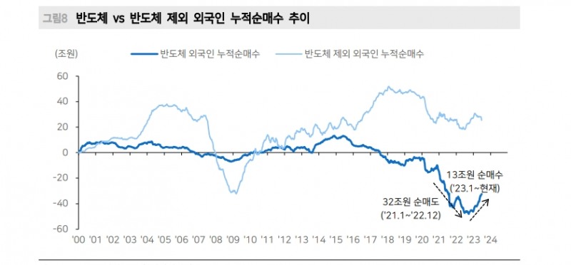 외국인 코스피 수급, 쏠림에서 확산으로 전환할 가능성 - 메리츠證
