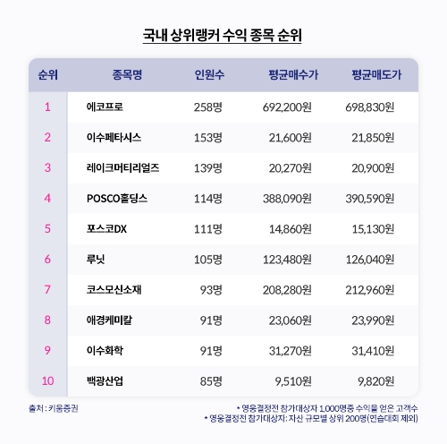 자료=키움증권 제공(이하 동일)