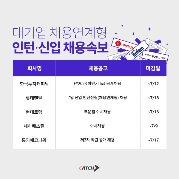 한국투자캐피탈·롯데렌탈 등 대기업 채용연계형 인턴·신입 채용