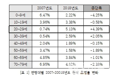 (제공:서울아산병원)