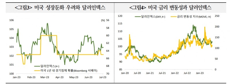 달러약세 완만하게 나타나더라도 환율 변동성 상반기 대비 확대 가능성 - 국금센터