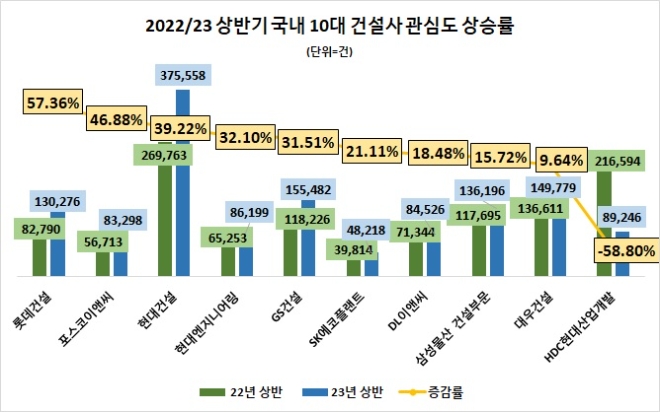 자료=데이터앤리서치 (이하 동일)