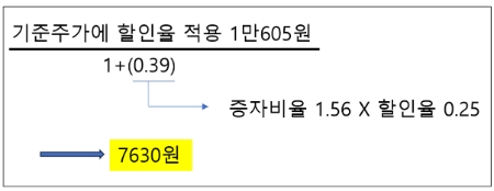 공시 시점 예정발행가액