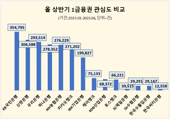 자료=데이터앤리서치 제공(이하 동일)