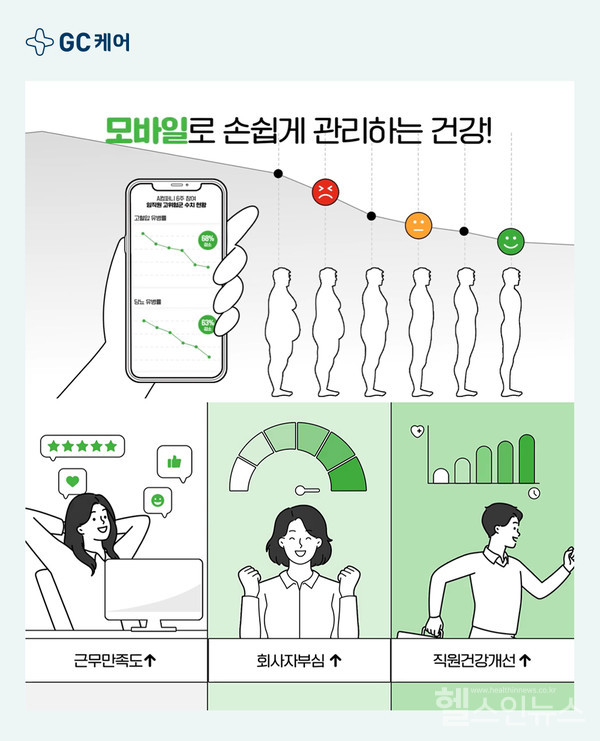 GC케어제공