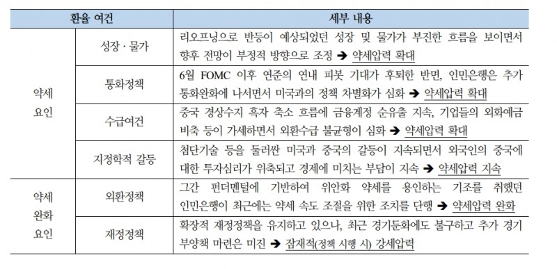 위안화 약세 압력 뚜렷한 둔화까지는 상당시간 소요될 것 - 국금센터