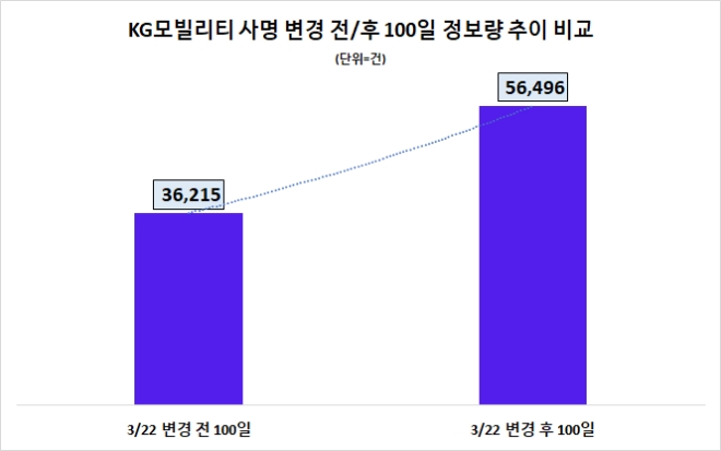 자료=데이터앤리서치(이하 동일)