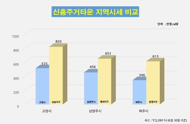 자료=부동산R114 제공