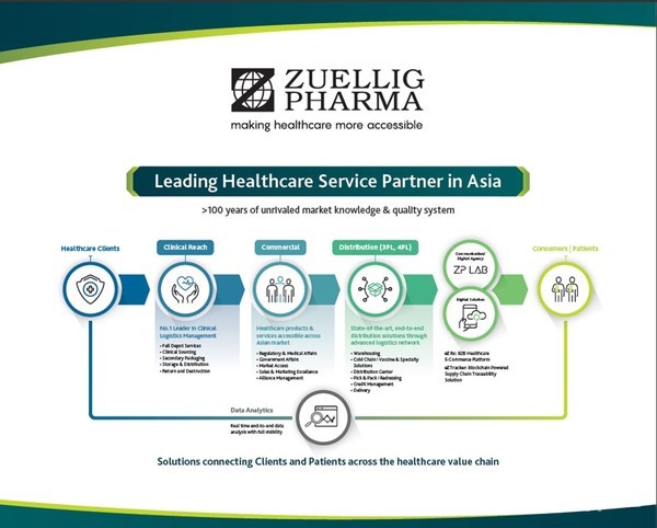 쥴릭파마코리아제공