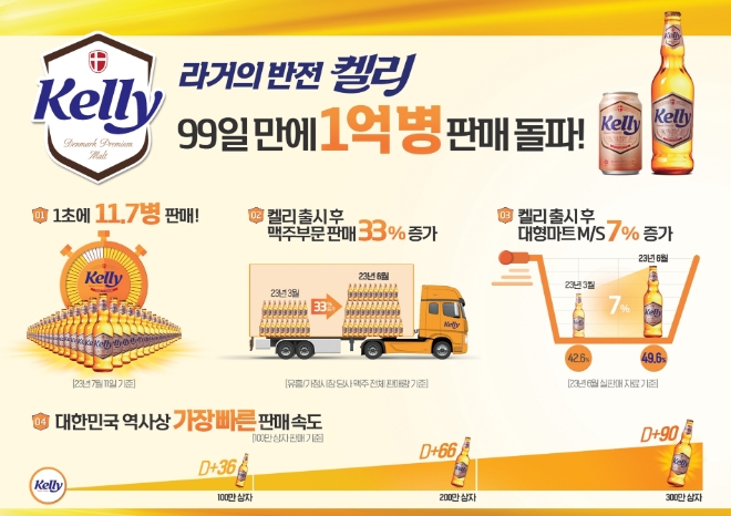 이미지=하이트진로 제공