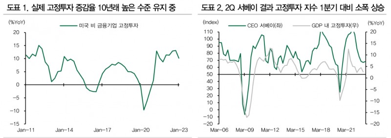 중국 최저임금 한국 20% 수준...공급망 재편과정서 인건비 절감 위한 자동화 수요 계속 - DB금투