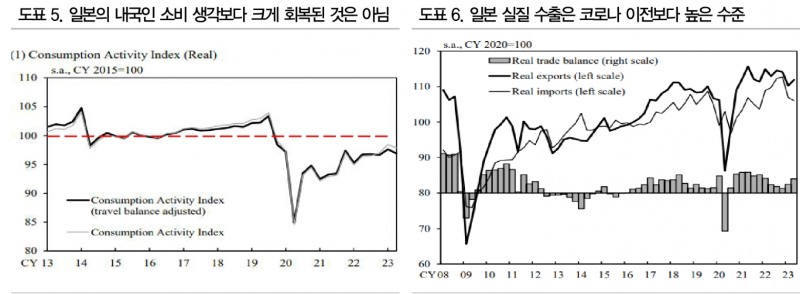 중국 최저임금 한국 20% 수준...공급망 재편과정서 인건비 절감 위한 자동화 수요 계속 - DB금투