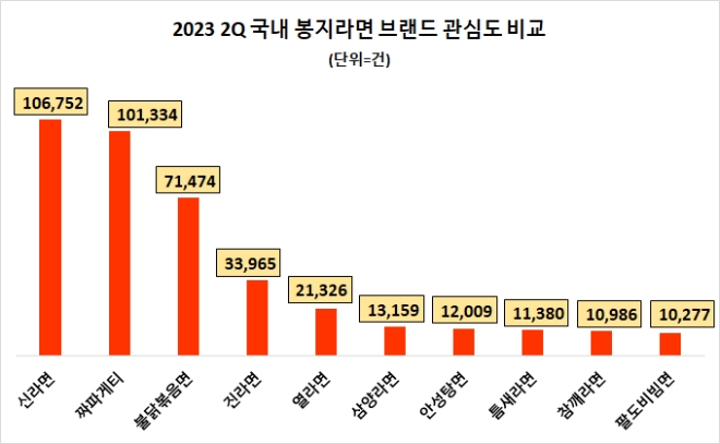 자료=데이터앤리서치(이하 동일)