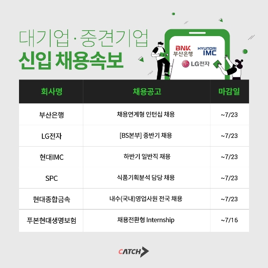 부산은행, LG전자 등 대기업·중견기업 신입 채용 시작