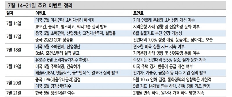 반도체 주식시장 주도권 유효하나 좋아질 근거 추가 제시 필요 - 신한證