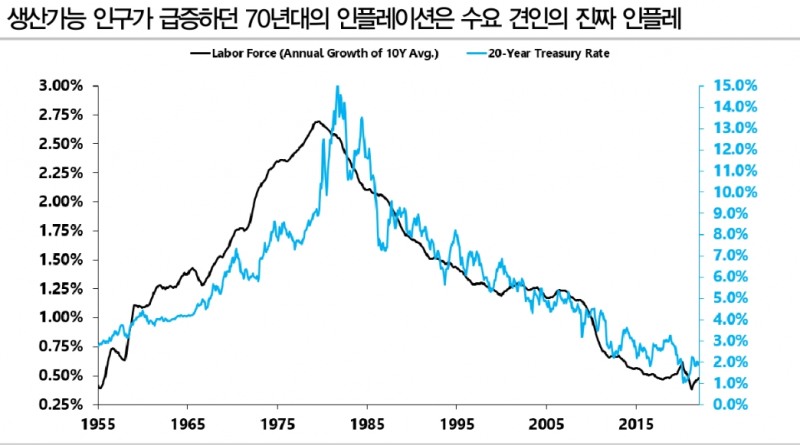 금융지배 테마, 향후 이자율 시장과 외환시장 화두 될 것 - DB금투