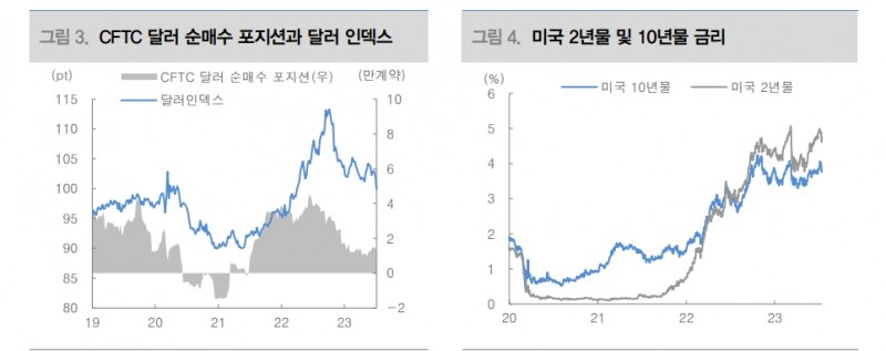 달러 추가약세 가능성 제한적...6월 CPI가 변곡점인지 추가지표 확인 필요 - 대신證