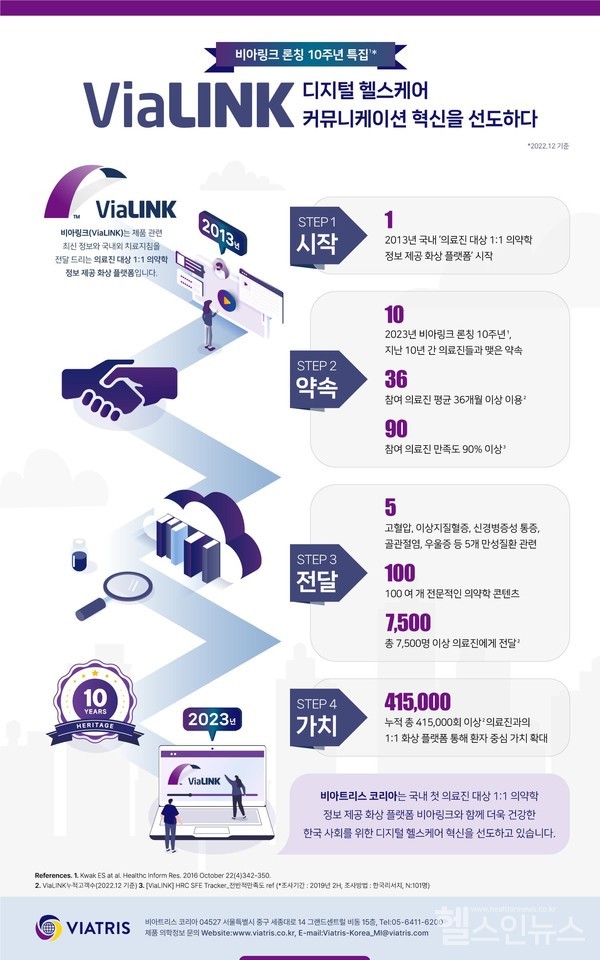 비아트리스코리아제공