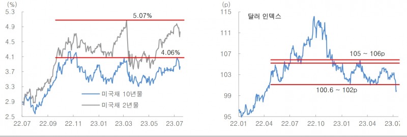 자료: 대신증권