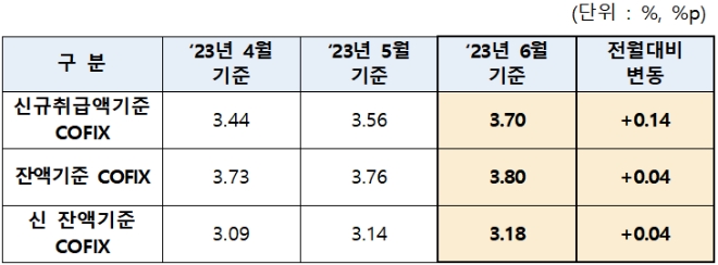 자료=은행연합회 제공